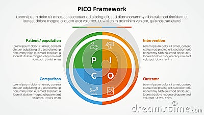 PICO framework infographic concept for slide presentation with big circle pie chart with 4 point list with flat style Stock Photo