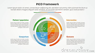 PICO framework infographic concept for slide presentation with big circle piechart center with 4 point list with flat style Vector Illustration