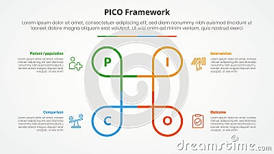 PICO framework infographic concept for slide presentation with creative circle line circular cycle with 4 point list with flat Vector Illustration