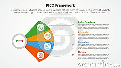 PICO framework infographic concept for slide presentation with fan propeller shape with line connection with 4 point list with Vector Illustration