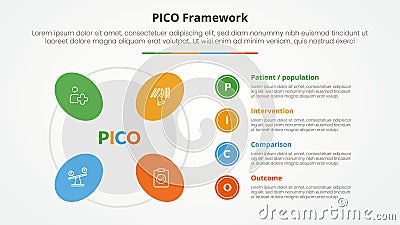PICO framework infographic concept for slide presentation with round shape on outline circle with 4 point list with flat style Stock Photo