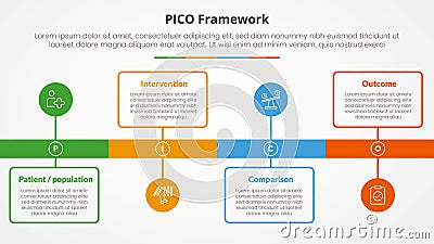 PICO framework infographic concept for slide presentation with timeline style with outline box and circle point with 4 point list Vector Illustration