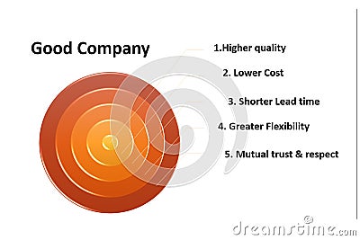 picture diagram of good company Stock Photo