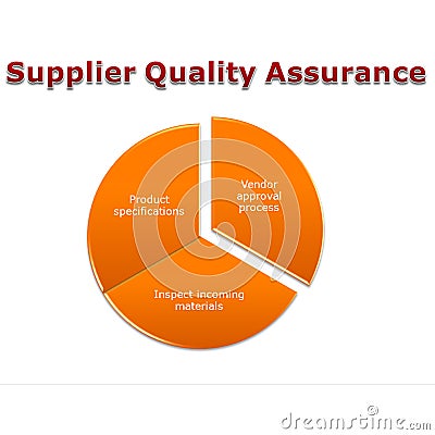 Supplier Quality Assurance Stock Photo