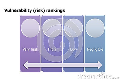 picture diagram of Vulnerability (risk) rankings Stock Photo