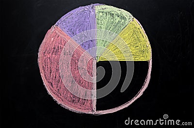 pie chart drawn in chalk on a board with colored pieces Stock Photo