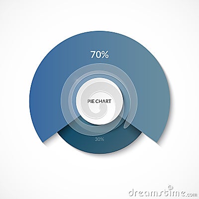 Pie chart. Share of 70 and 30 percent. Circle diagram for infographics. Vector banner. Stock Photo