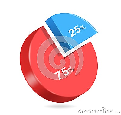 pie chart split ratio 25 percent blue and 75 percent red for designing reports about business profits Vector Illustration