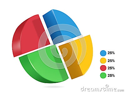 pie chart split ratio 25percent blue, red, yellow, green for designing reports about business profits Vector Illustration