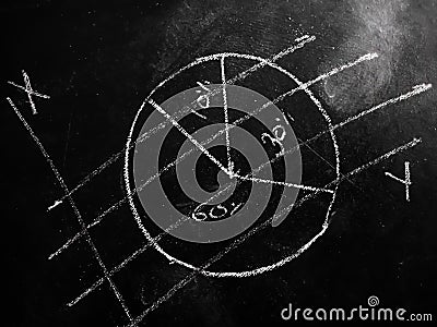 pie charts with graph pattern together displaying on chalkboard Stock Photo