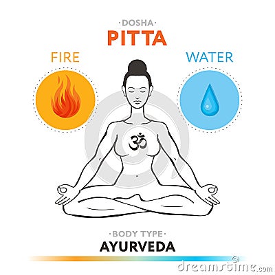 Pitta dosha - ayurvedic physical constitution of human body type. Editable illustration with symbols of fire and water. Cartoon Illustration