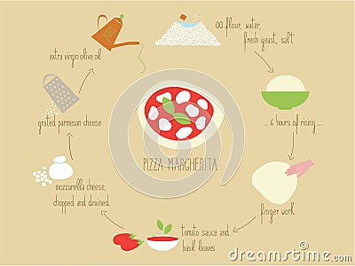 Pizza Margherita recipe Vector Illustration