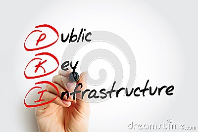 PKI - Public Key Infrastructure is a set of roles, policies, hardware, software and procedures needed for digital certificates and Stock Photo