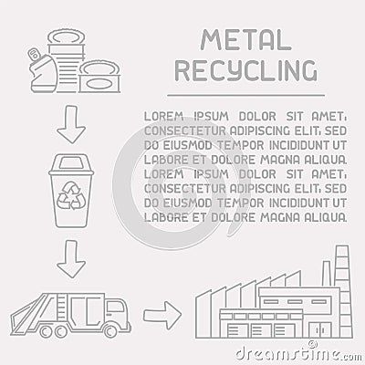 Placard with metal trash, processing plant, dustcart and sample text Vector Illustration