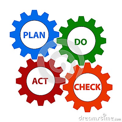 Plan, do, act and check Vector Illustration