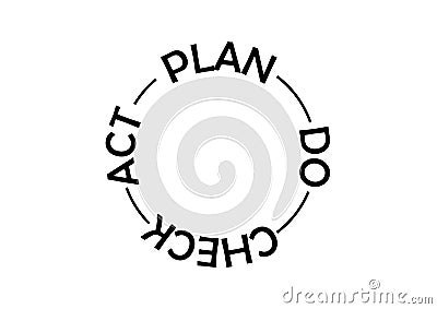 Plan, Do, Check, Act Quality Control Management Business Model Vector Illustration