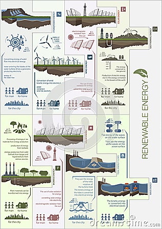 Plan infographics circuit renewable green energy Stock Photo