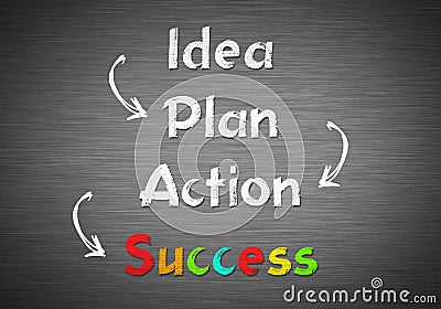 Plan your success Stock Photo