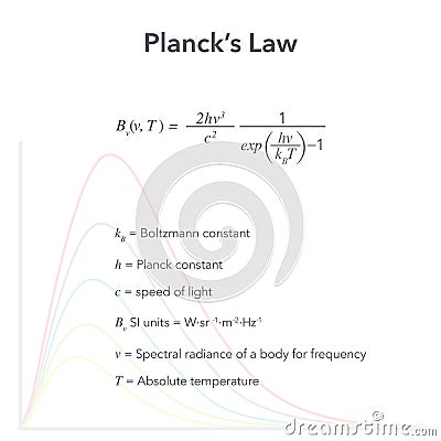 Planck's Law physics educational vector illustration Stock Photo