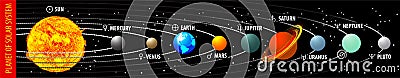 Planet of solar system Vector Illustration