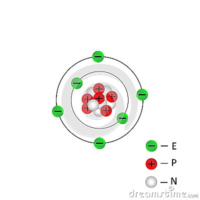 Planetary model of the atom. Stock Photo