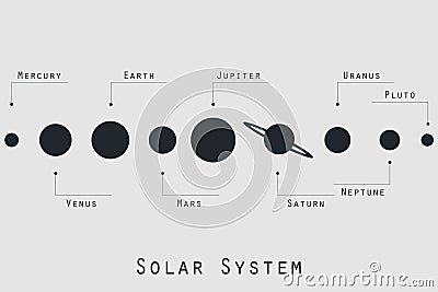 The planets of the solar system illustration in original style. Vector Illustration