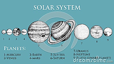 Planets in solar system. moon and the sun, mercury and earth, mars and venus, jupiter or saturn and pluto. astronomical Vector Illustration