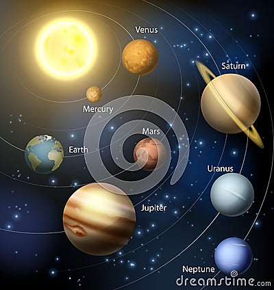 Planets in the solar system Vector Illustration