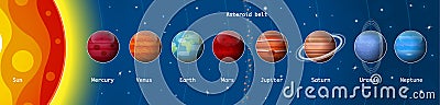 Planets of the solar system, sun, Mercury, Venus, Earth, Moon, Mars, Jupiter, Saturn, Uranus, Neptun Vector Illustration