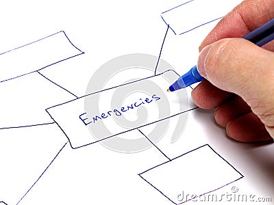 Planning for Emergencies Stock Photo