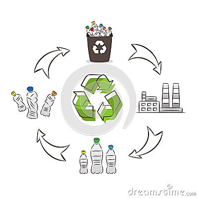 Plastic bottle recycling process vector illustration Vector Illustration