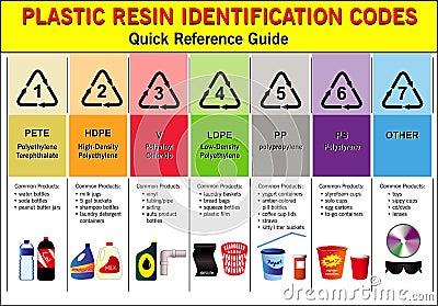 plastic codes in recycle reuse reduce concept. Vector Illustration