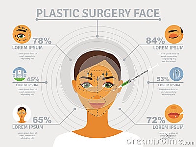 Plastic surgery face infographic poster Vector Illustration