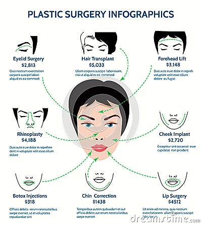 Plastic surgery infographics Vector Illustration