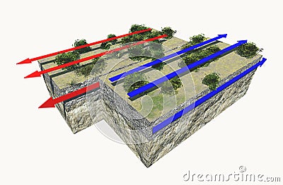 Plate boundaries, transform boundaries, earthquake Stock Photo