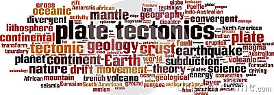 Plate tectonics word cloud Vector Illustration