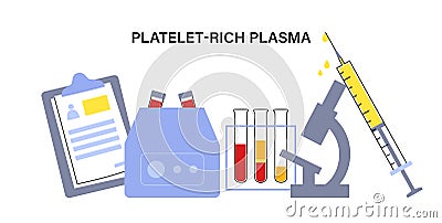 Platelet rich plasma concept Vector Illustration