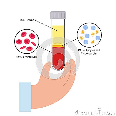 Platelet rich plasma concept Vector Illustration