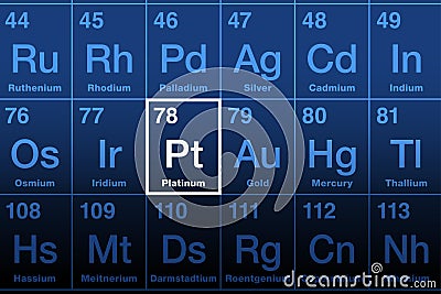 Platinum element, on periodic table, precious metal with symbol Pt Vector Illustration