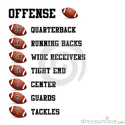 Player positions in American football on the pitch. Positions offense Stock Photo