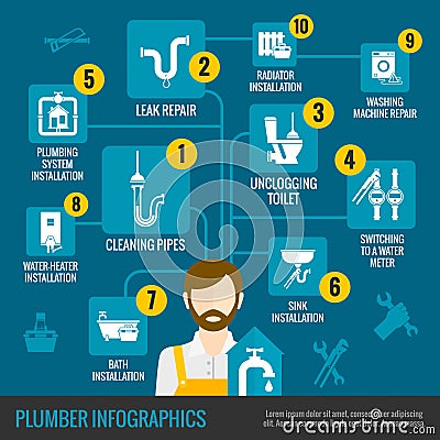 Plumber Infographics Set Vector Illustration