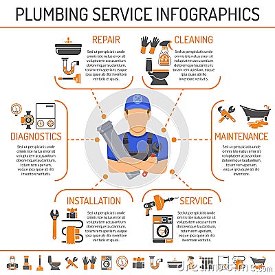 Plumbing Service Infographics Vector Illustration