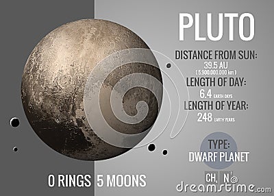 Pluto - Infographic presents one of the solar Stock Photo