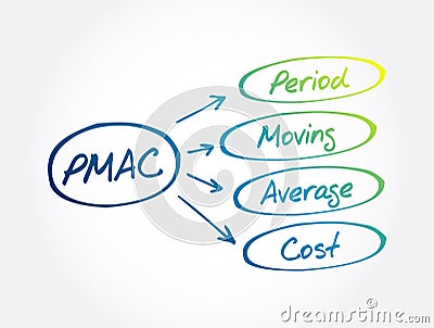 PMAC - Period Moving Average Cost acronym, business concept Stock Photo