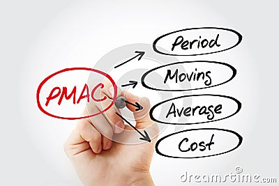 PMAC - Period Moving Average Cost acronym Stock Photo