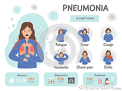 Pneumonia infographics. Human problems health damaged lung with destroyed bacteria recent vector template with place for text Vector Illustration