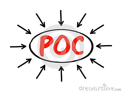 POC Proof Of Concept - realization of a certain method or idea in order to demonstrate its feasibility, acronym text with arrows Stock Photo