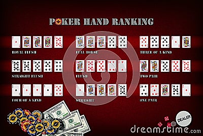 Poker hand rankings symbol set Stock Photo