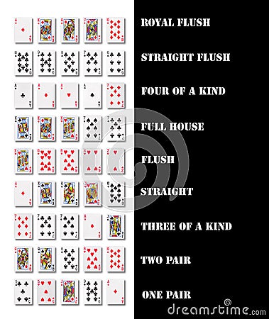 Poker hand rankings symbol set Stock Photo