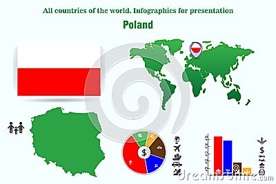 Poland. All countries of the world. Infographics for presentation Stock Photo